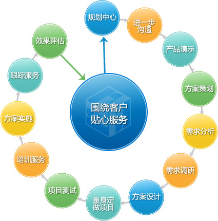 guide