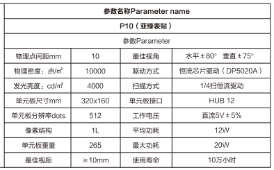 表綠、